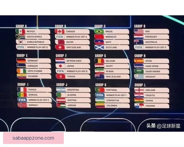 聚焦2026世界杯各队综合实力排名与夺冠前景深度解析标题