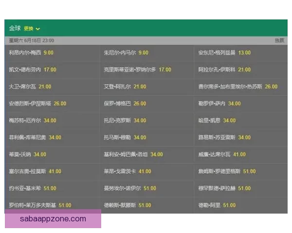 世界杯在线竞猜盘口分析:掌握赔率趋势提升投注策略技巧 世界杯在线竞猜盘口分析:掌握赔率趋势提升投注策略技巧